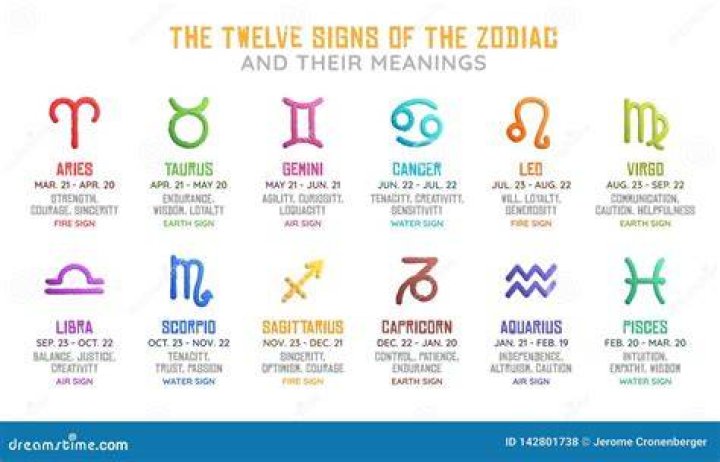 What are the meanings of zodiac signs?