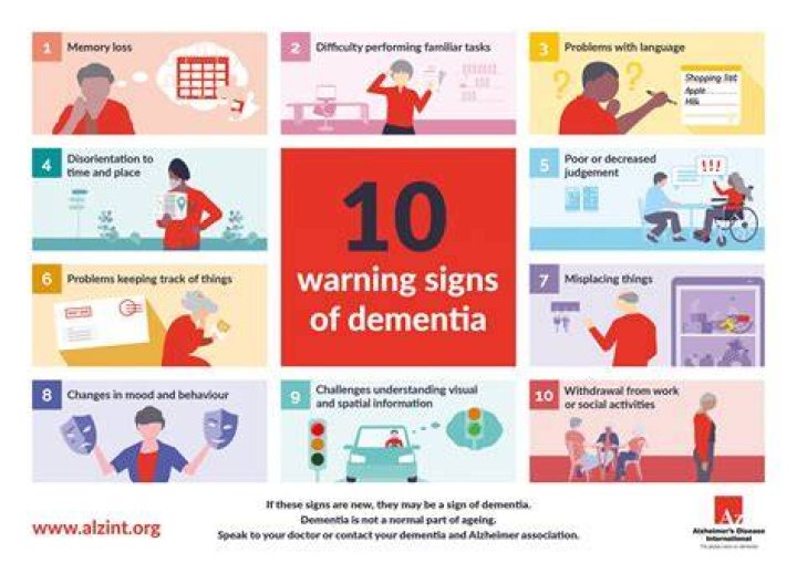 What are the signs of early onset dementia?