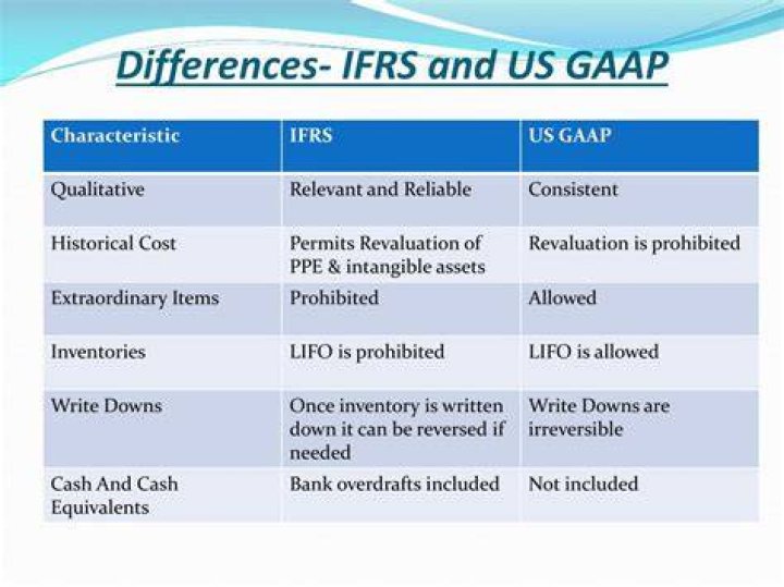 What are the similarities and differences between GAAP and IFRS?