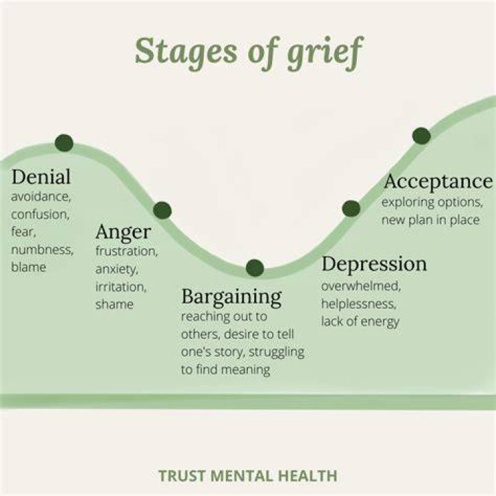What are the stages of breakup grief?