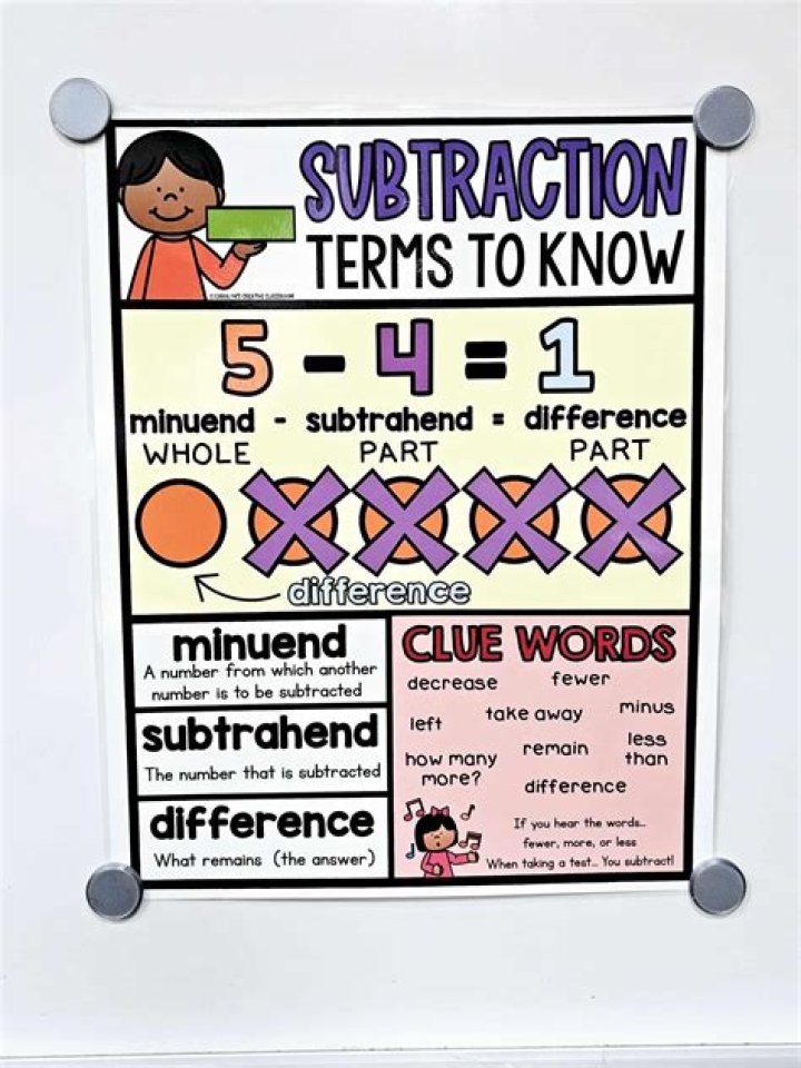What are the terms used in subtraction?