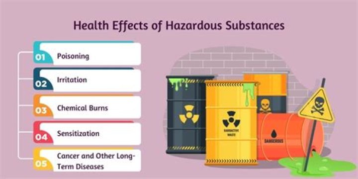 What are the three examples of hazardous?