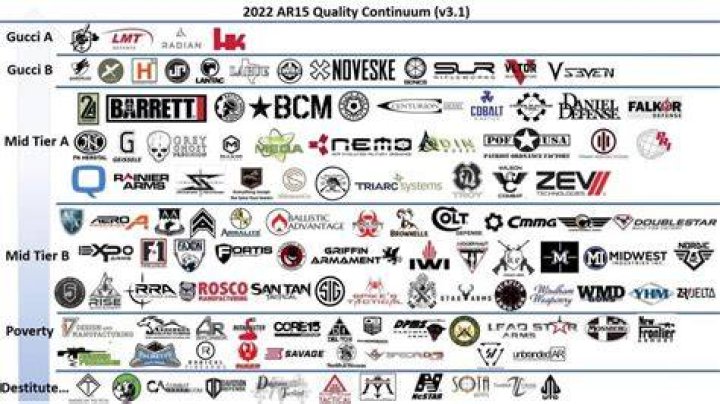 What are the top tier AR 15 manufacturers?