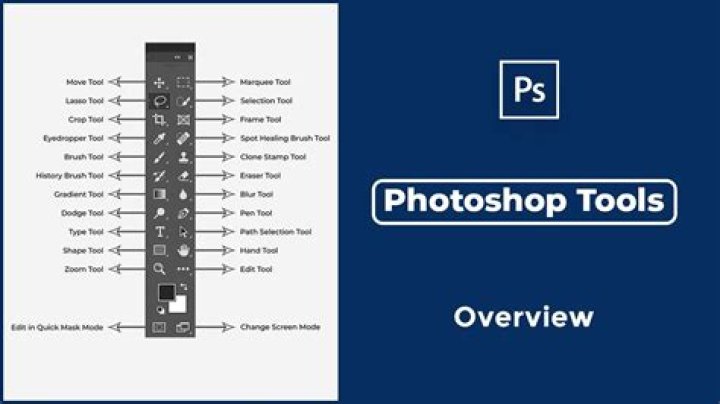 What are tools in Adobe Photoshop?