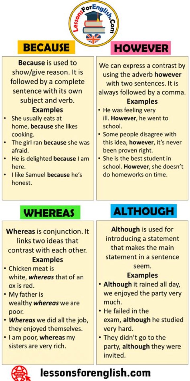 What are words like although and however called?