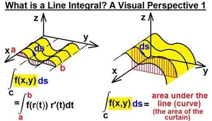 What does a line integral tell us?