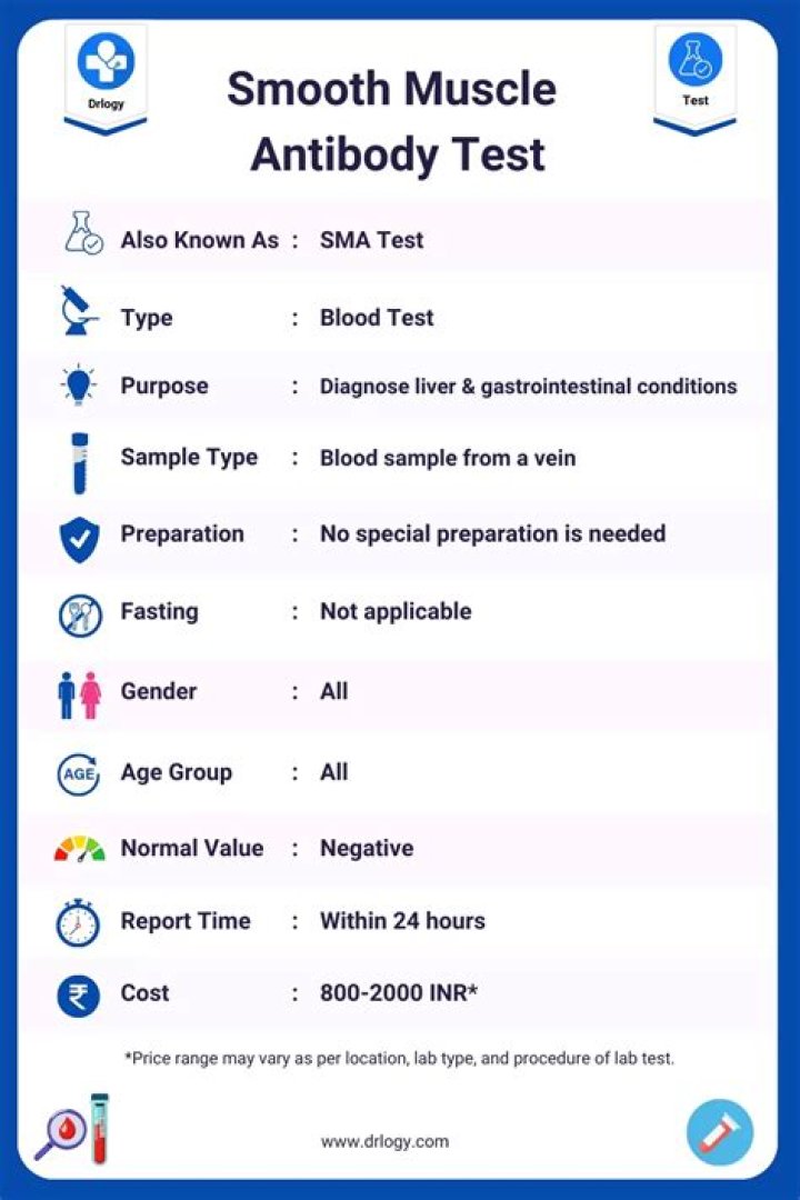 What does a positive smooth muscle test mean?
