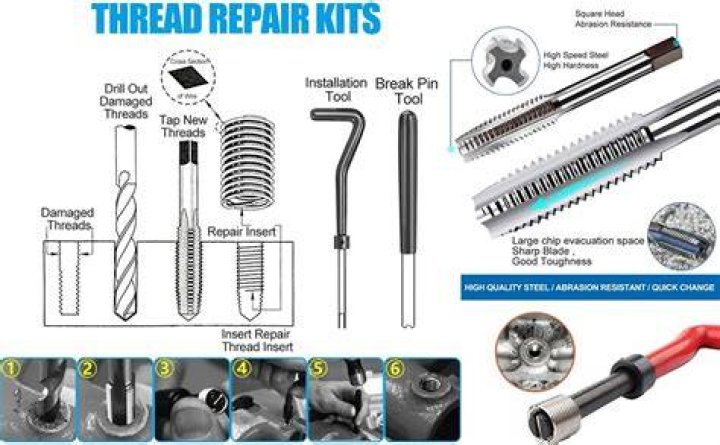 What does a thread repair insert do?