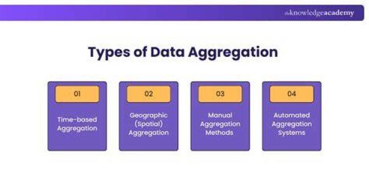 What does aggregation of data mean?