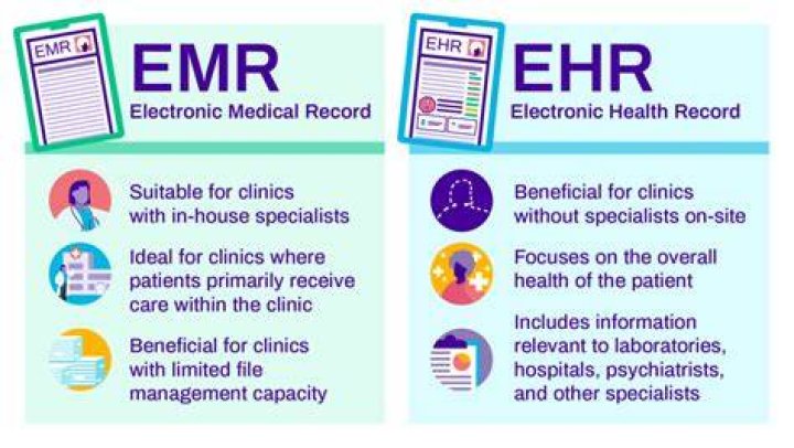 What does an EMR specialist do?