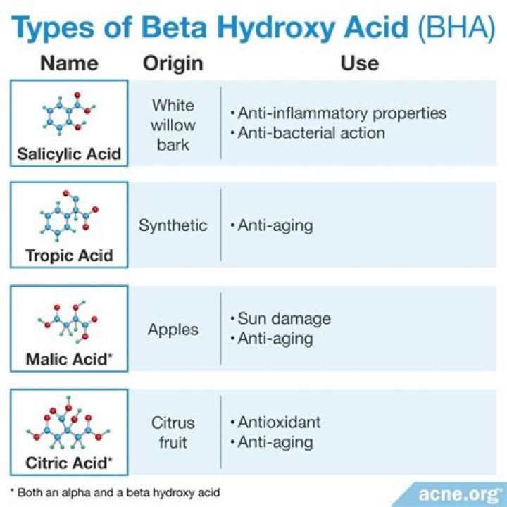 What does beta hydroxy acid do?