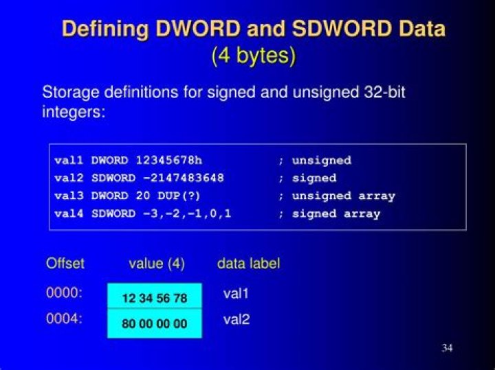 What does DWORD mean in C++?