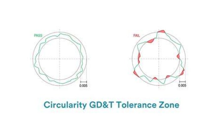 What does Gd para noise mean?