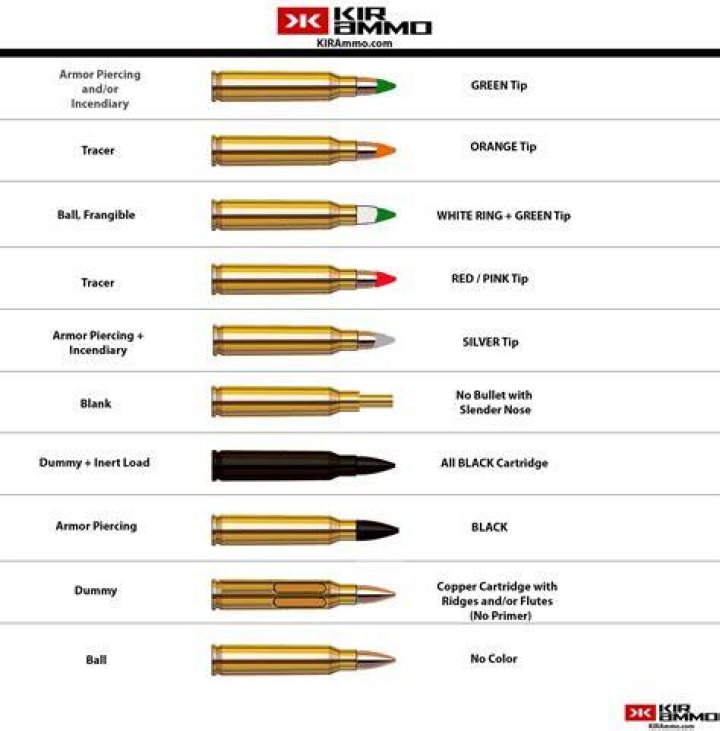 What does HV mean in ammo?