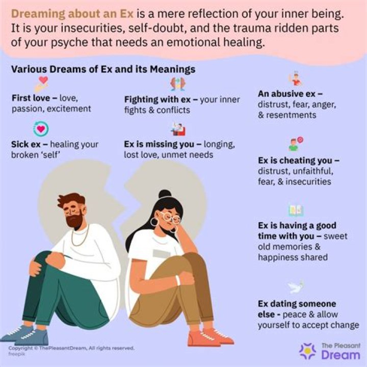 What does it mean when you dream about your ex in a new relationship?
