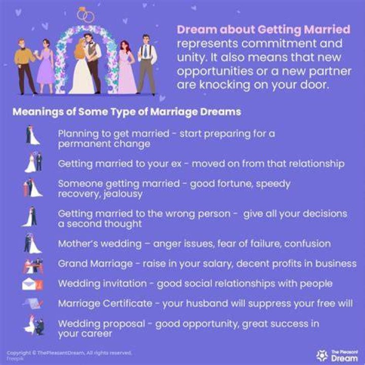 What does it mean when you dream of a friend getting married?