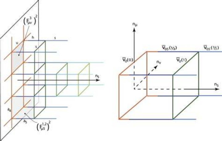What does orbifold mean?