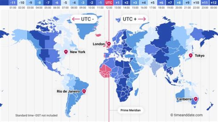 What does UTC mean in time?