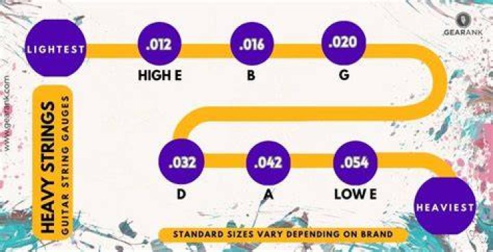 What gauge strings do blues players use?