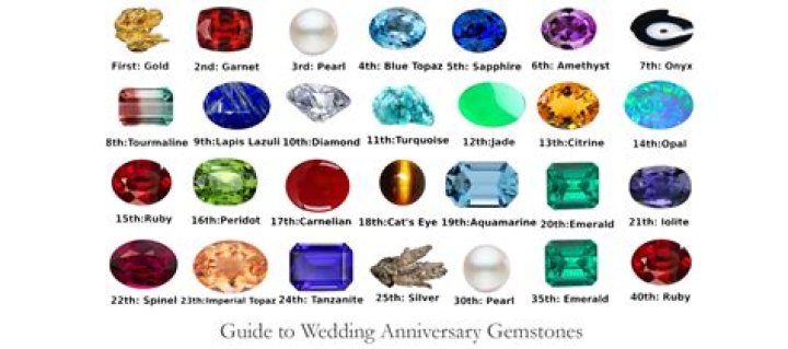 What gemstone is 70th wedding anniversary?