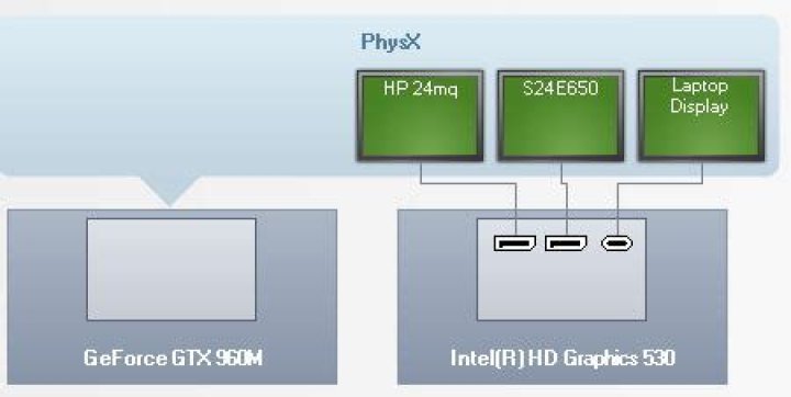 What GPU should I use for PhysX?