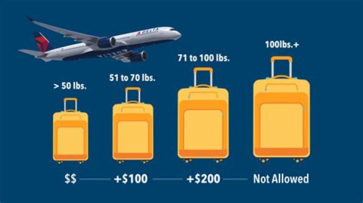 What happens if overweight baggage Delta?