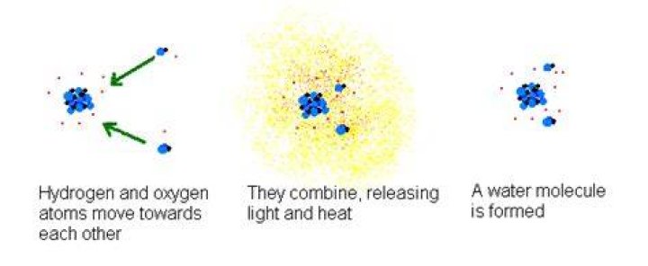 What happens when hydrogen and oxygen burn?