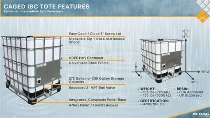 What IBC does Texas use?