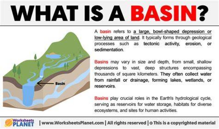 What is a basin simple definition?