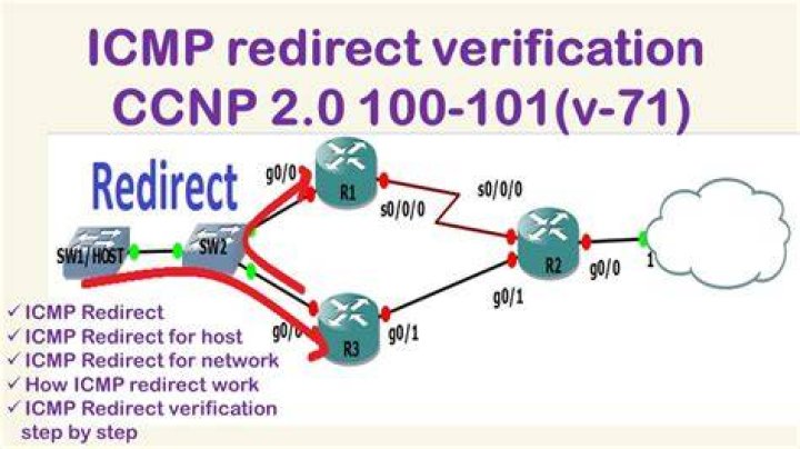 What is a ICMP redirect?
