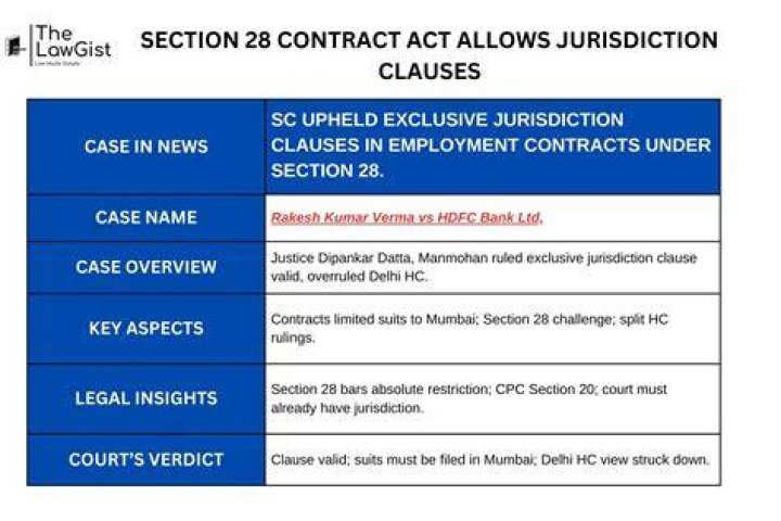 What is a jurisdiction clause in a contract?