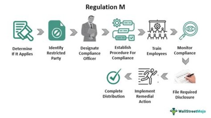 What is a Regulation M restriction?