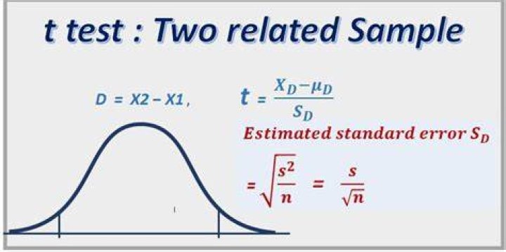 What is a related samples t-test?
