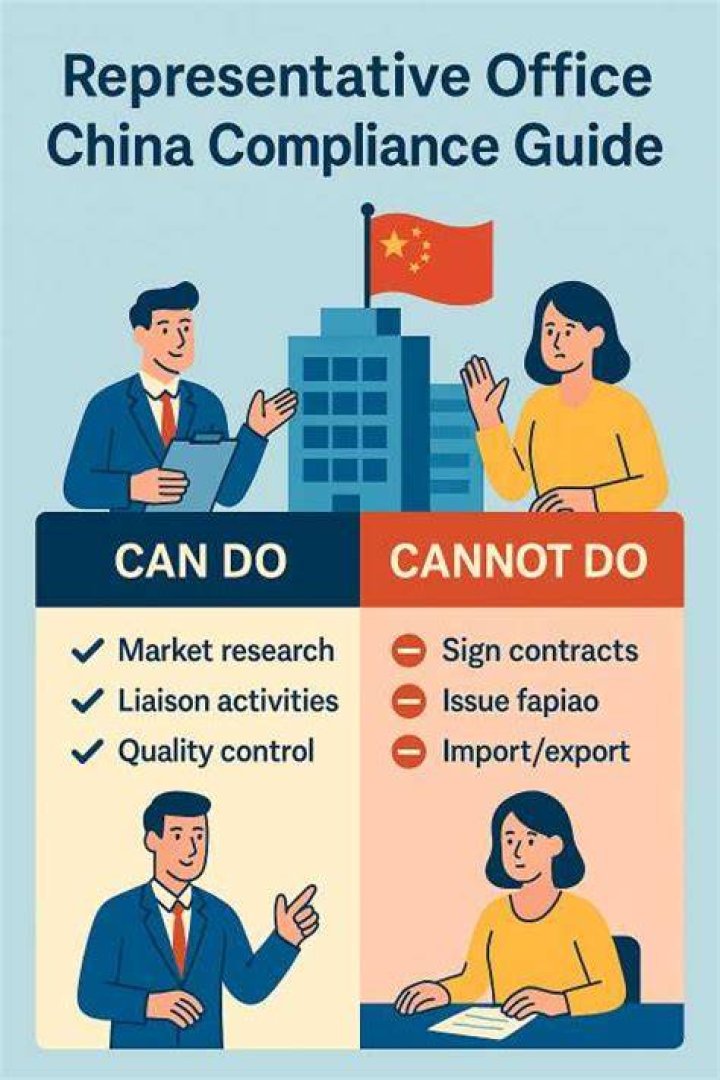 What is a representative office in China?