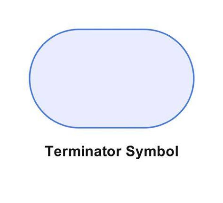 What is a terminator symbol?