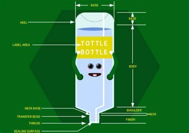 What is a Tottle bottle?