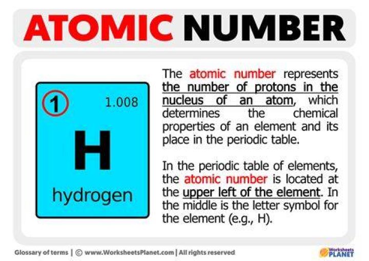 What is an atomic number simple definition?