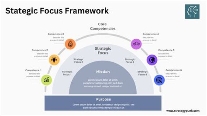 What is an example of a focus strategy?