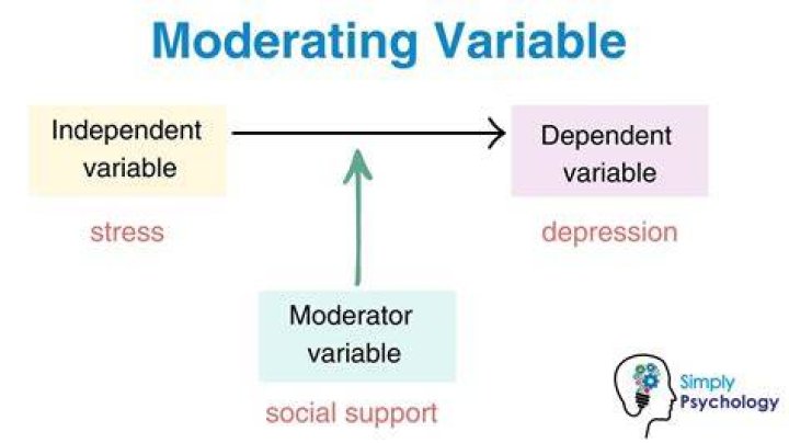 What is an example of a variable in psychology?