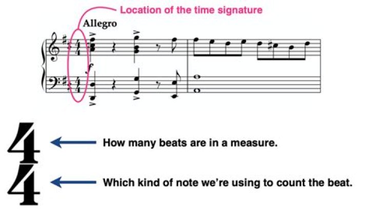 What is an example of time signature?