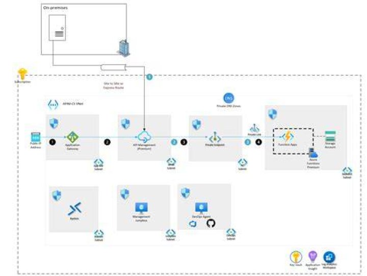 What is API Microsoft Docs?