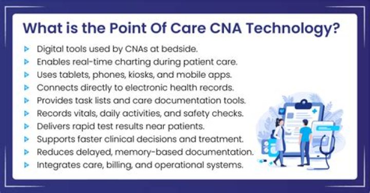 What is care charting point?