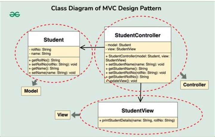 What is entity class MVC?