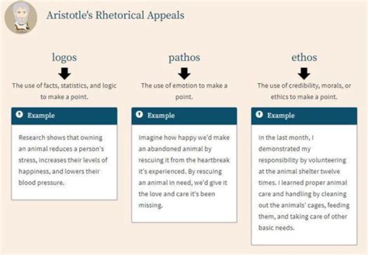 What is ethos appeal?