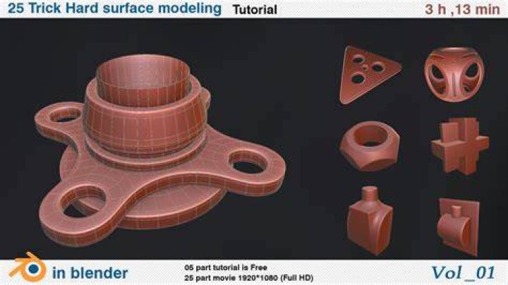 What is hard surface in blender?
