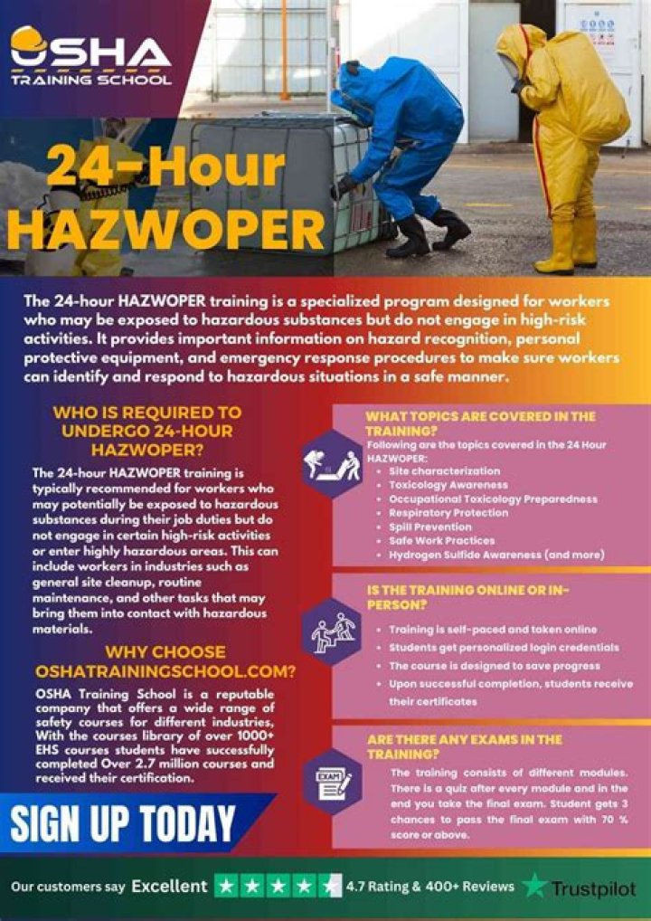 What is HAZWOPER 24-hour training?