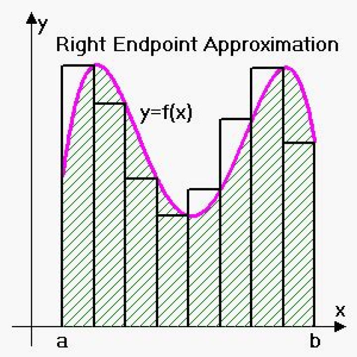 What is left endpoint and right endpoint?