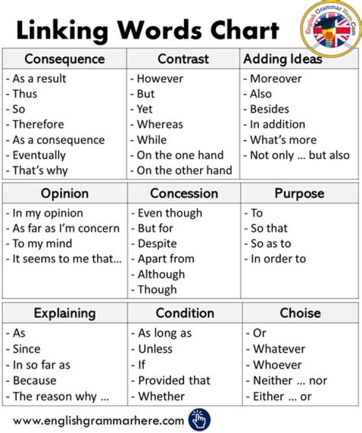 What is linking words in English grammar?