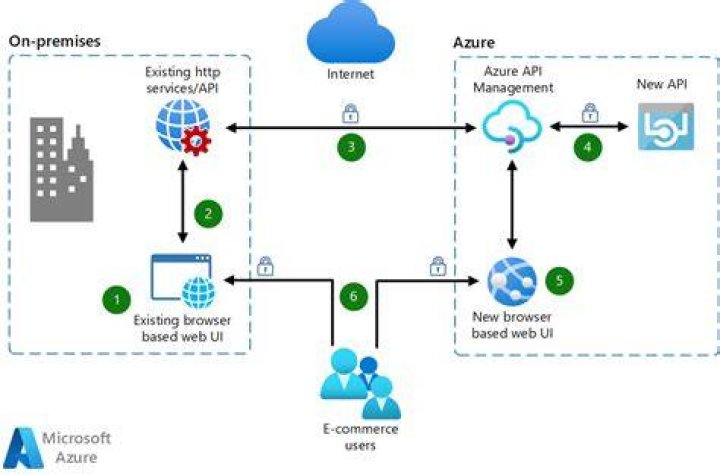 What is Microsoft Web API?