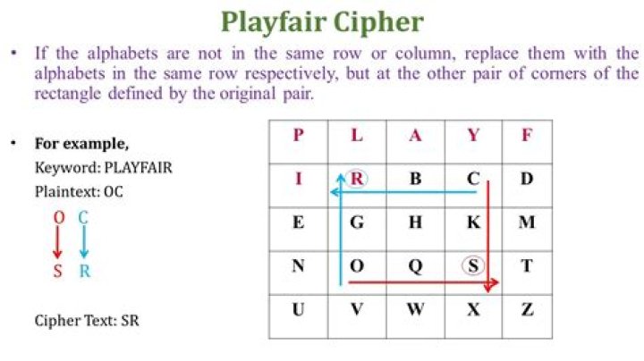 What is Playfair cipher example?